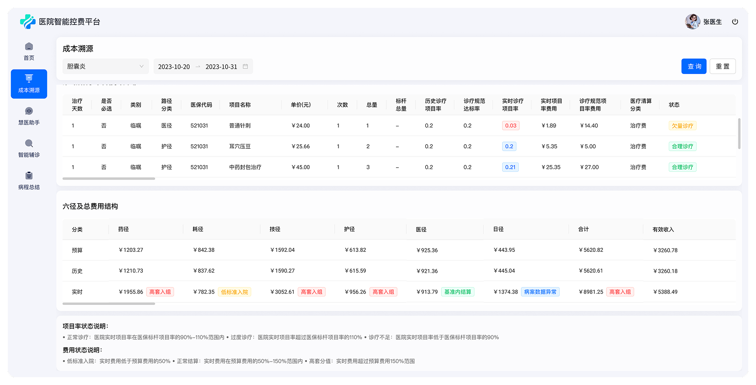 医院侧诊疗率与六径阈值判断
