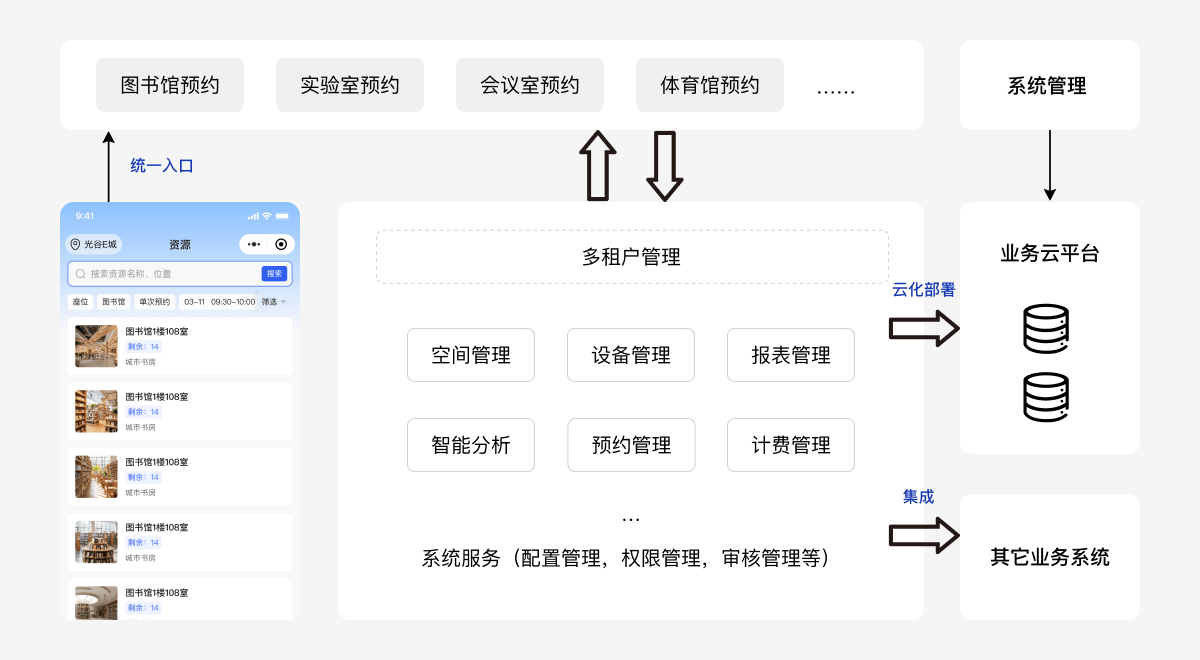 功能架构